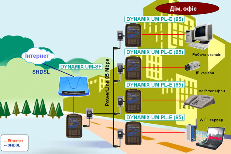 Рішення на базі Powerline (HomePlug) обладнання сімейства DYNAMIX: Створення офісної (домашньої) мережі з виходом в Іnternet на адаптерах зі швидкістю 85 Mbps
